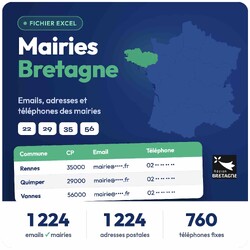 Fichier email Mairies Bretagne - Fichier email des mairies par région