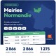 Fichier email Mairies Normandie - Fichier email des mairies par région