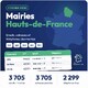 Fichier email Mairies Hauts-de-France - Fichier email des mairies par région
