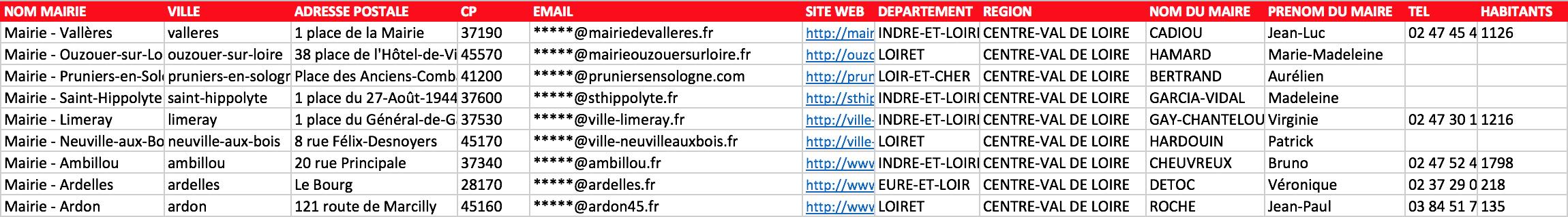 Extrait du fichier des mairies du Centre-Val de Loire