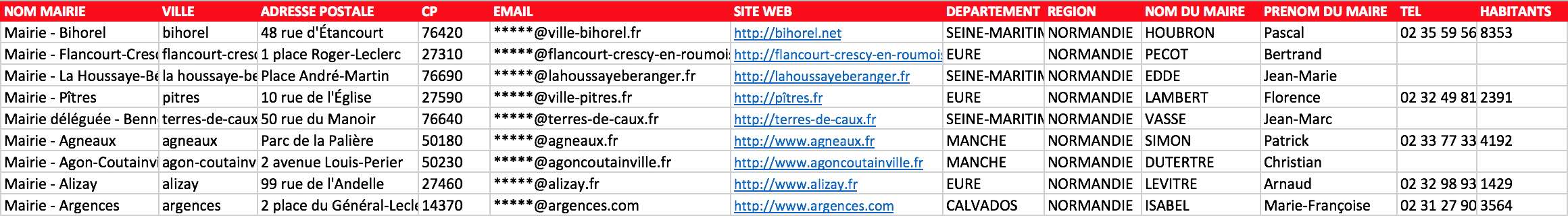 Extrait du fichier des mairies de Normandie