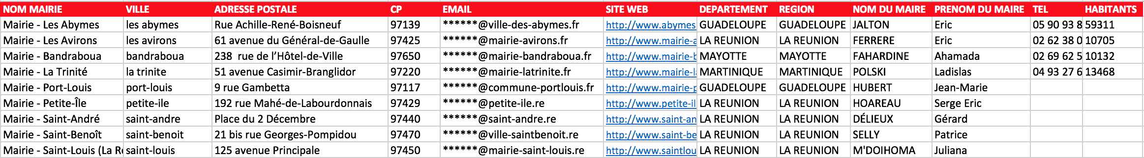 Extrait du fichier des mairies – DOM-TOM