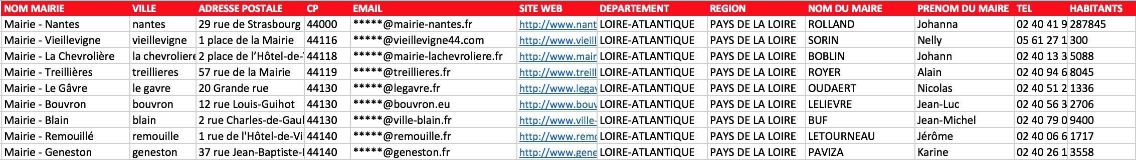 Extrait du fichier des mairies des Pays de la Loire