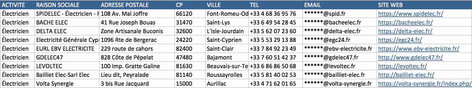 Extrait fichier Excel électriciens installation IRVE France NAF 43.21A email vérifié