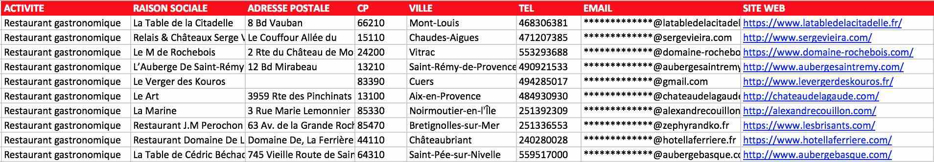 Extrait du fichier restaurants gastronomiques