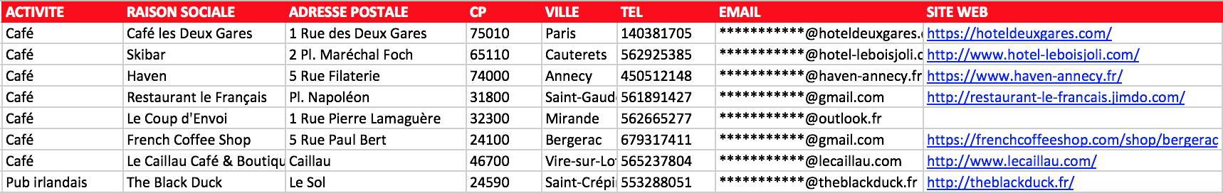 Extrait du fichier bistrots et brasseries