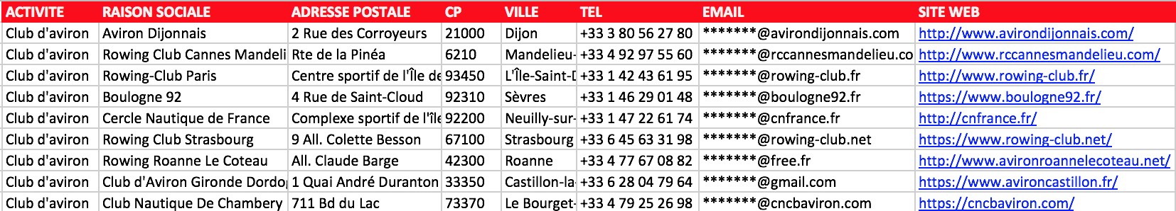 Extrait fichier Excel clubs aviron France FFSA compétition loisir indoor email vérifié président responsable matériel