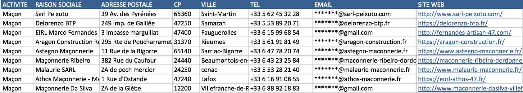 Extrait fichier Excel maçons gros œuvre fondations France NAF 43.99C email vérifié