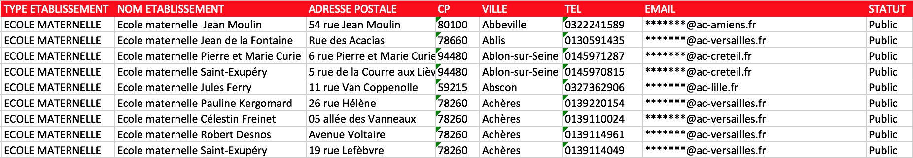 Extrait fichier Excel écoles maternelles France public privé cycle 1 PS MS GS email académique pérenne directeur