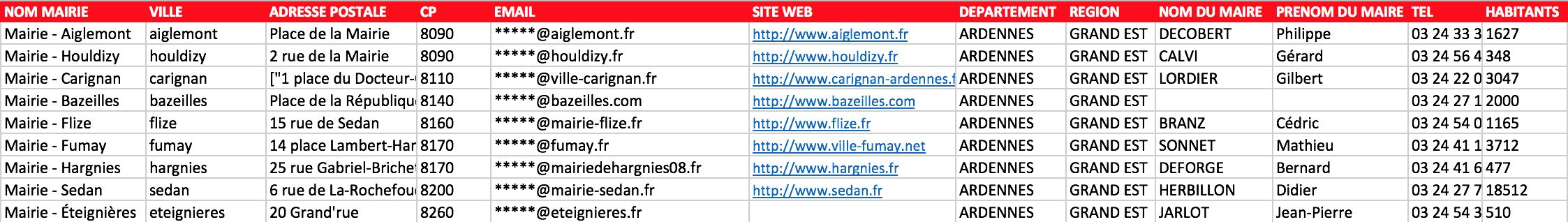 Extrait du fichier des mairies du Grand-Est