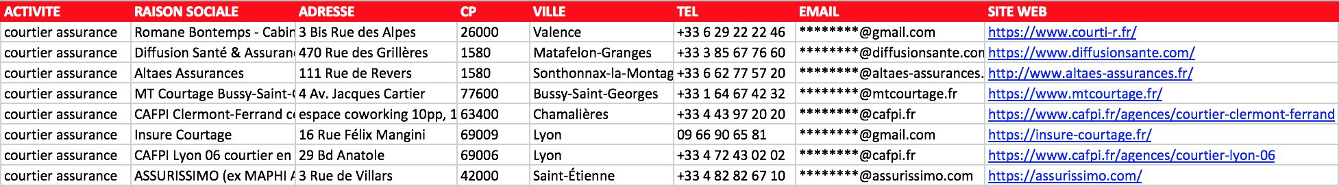 Extrait fichier Excel courtiers assurance France Orias COB IARD prévoyance santé cyber email vérifié cabinet indépendant réseau grossiste