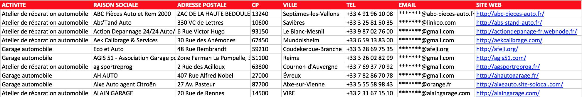 Aperçu du fichier Excel des garages automobiles