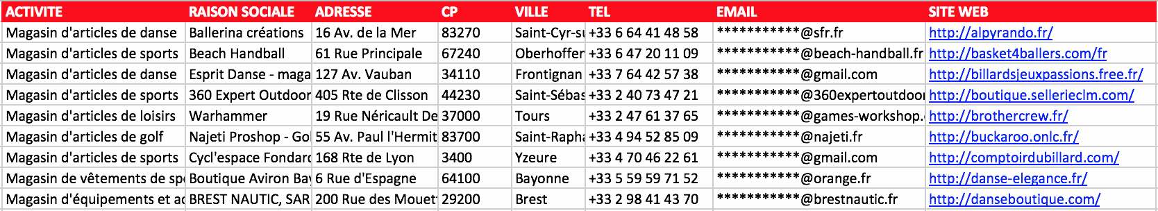 Extrait du fichier emails des magasins d’articles de sport en France