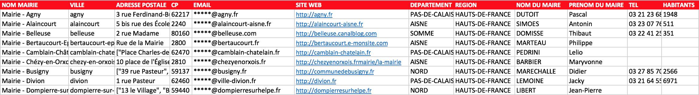 Extrait du fichier des mairies des Hauts-de-France