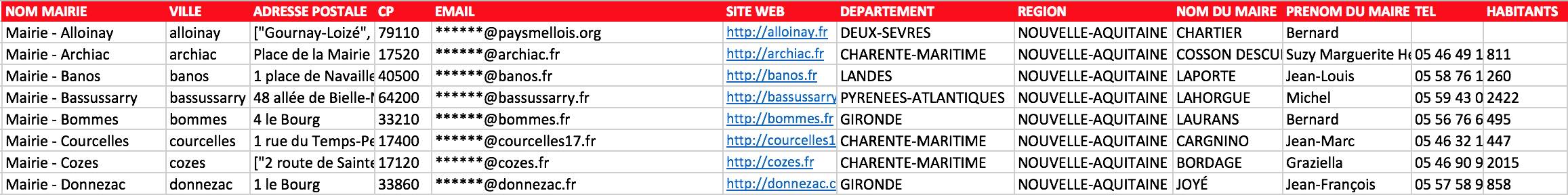 Extrait du fichier des mairies de Nouvelle-Aquitaine