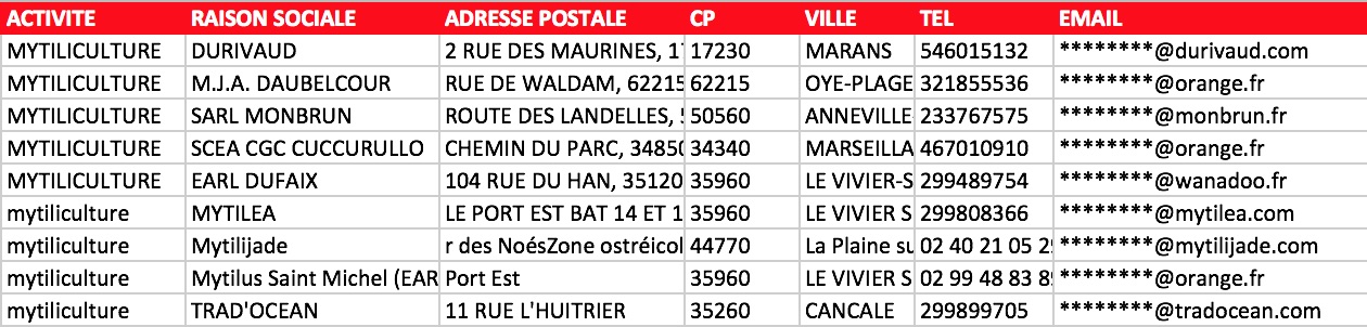Extrait fichier Excel mytiliculteurs producteurs moules France NAF 03.21Z email vérifié