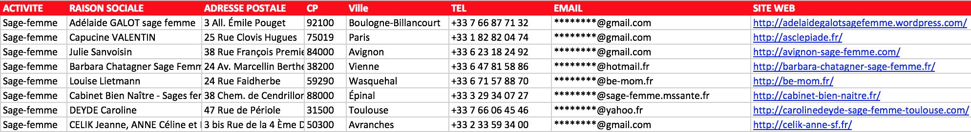 Aperçu du fichier Excel des sages-femmes