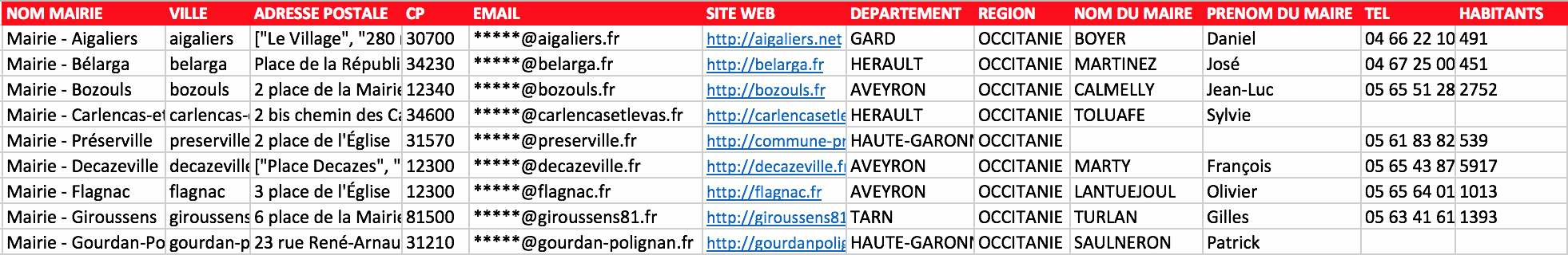 Extrait du fichier des mairies d’Occitanie