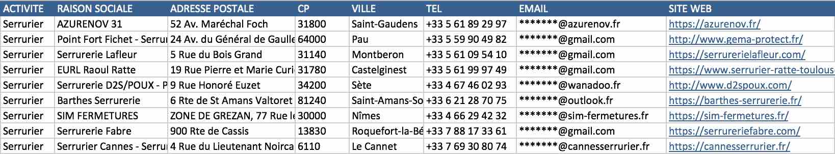 Extrait fichier Excel serruriers artisans dépannage sécurité France email vérifié