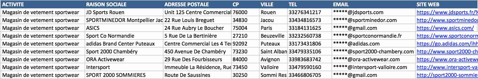 Aperçu du fichier Excel des boutiques de mode urbaine