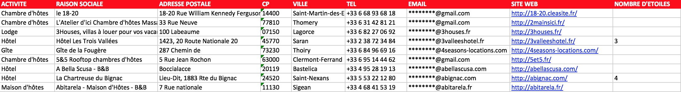 Extrait fichier complet hébergement touristique France — hôtels étoilés, campings, gîtes épis, résidences, centres loisirs, stations ski