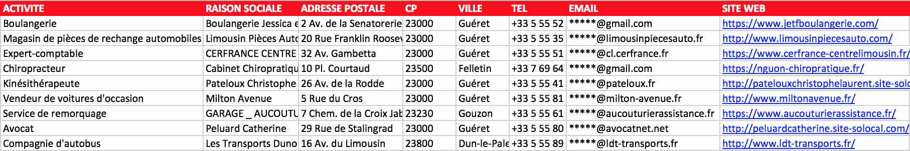 Extrait du fichier des entreprises de la Creuse - 23