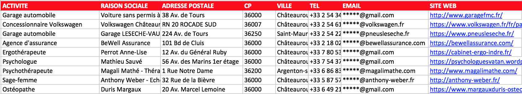 Extrait du fichier des entreprises de l’Indre 36