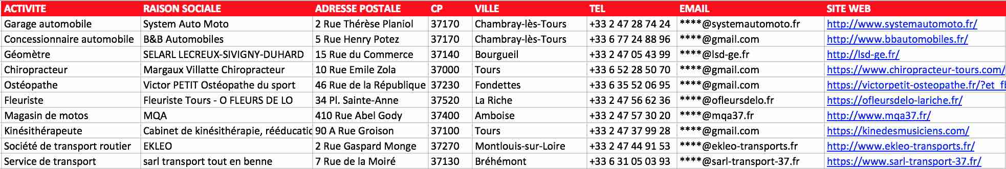 Extrait du fichier des entreprises d’Indre-et-Loire 37