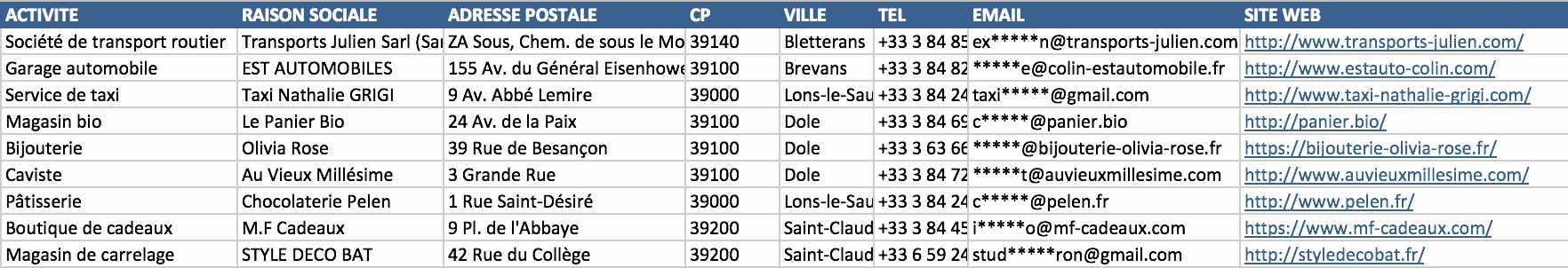 Extrait du fichier des entreprises du Jura 39