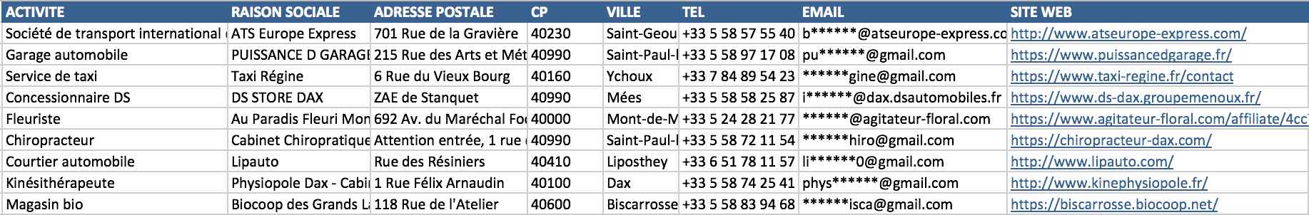 Extrait du fichier des entreprises des Landes 40
