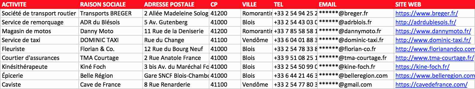 Extrait du fichier des entreprises du Loir-et-Cher 41