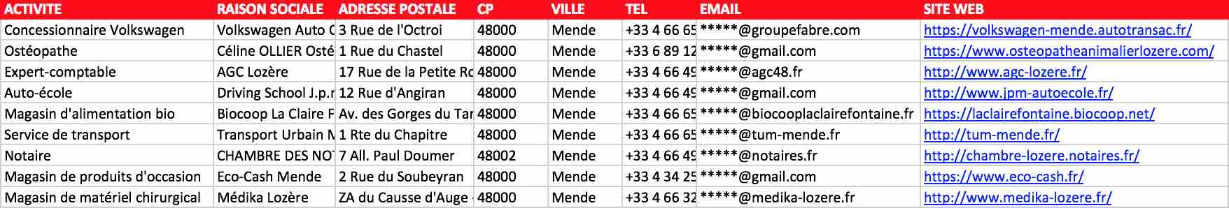 Extrait du fichier des entreprises de la Lozère - 48