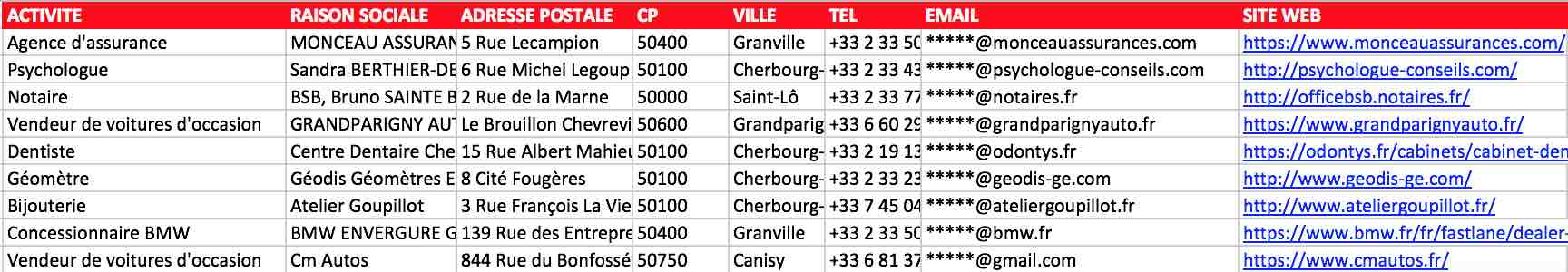 Extrait du fichier des entreprises de la Manche 50