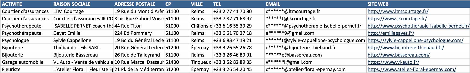 Extrait du fichier des entreprises de la Marne 51