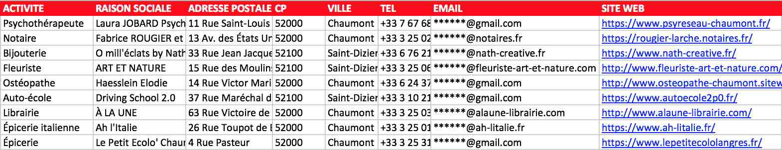 Extrait du fichier des entreprises de la Haute-Marne - 52
