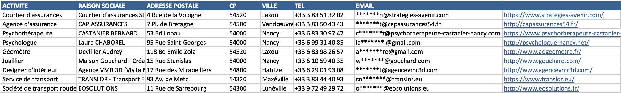 Extrait du fichier des entreprises de la Meurthe-et-Moselle 54