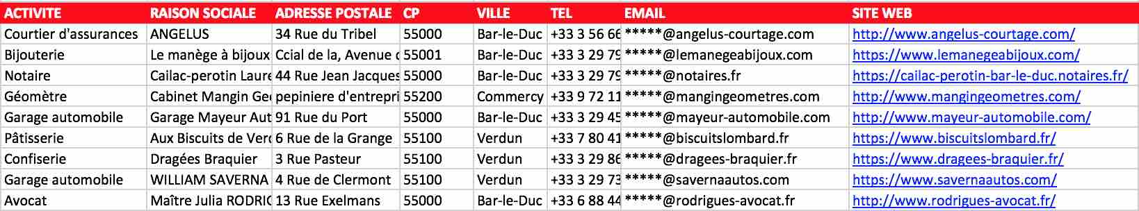 Extrait du fichier des entreprises de la Meuse - 55