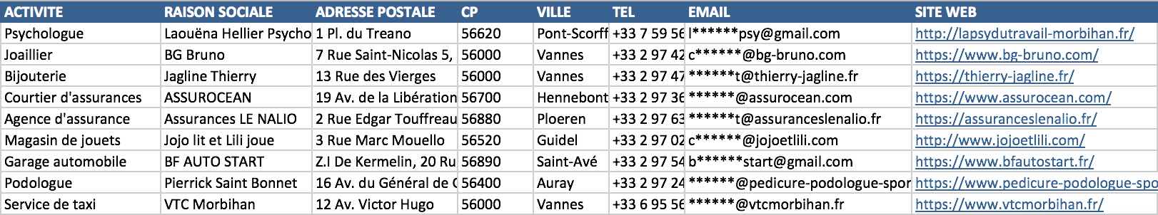 Extrait du fichier des entreprises du Morbihan - 56
