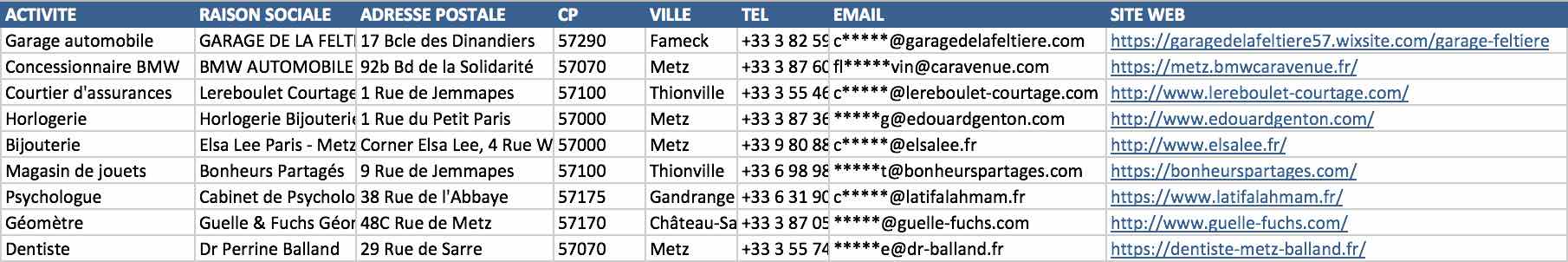 Extrait du fichier des entreprises de la Moselle 57