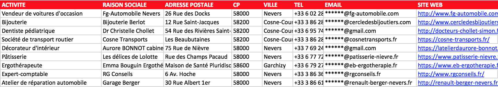 Extrait du fichier des entreprises de la Nièvre 58