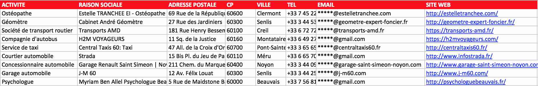 Extrait du fichier des entreprises de l’Oise 60