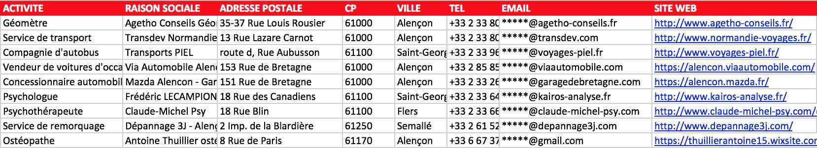 Extrait du fichier des entreprises de l’Orne - 61