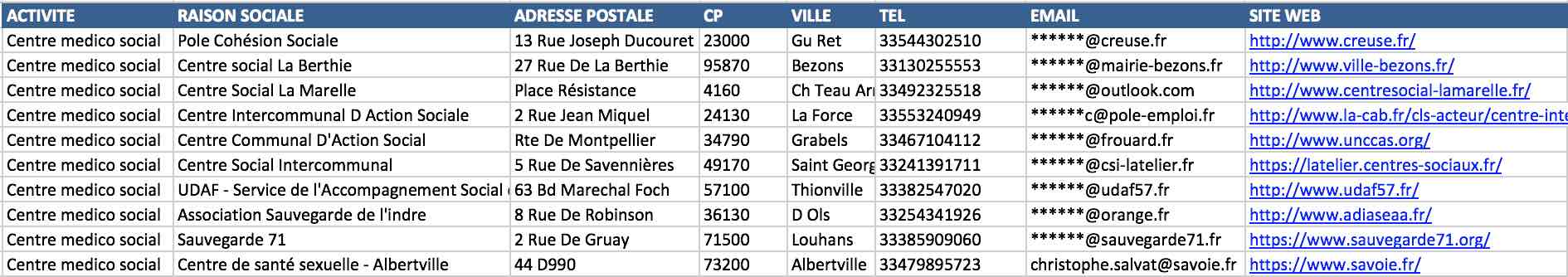 Aperçu du fichier Excel des centres médico-sociaux