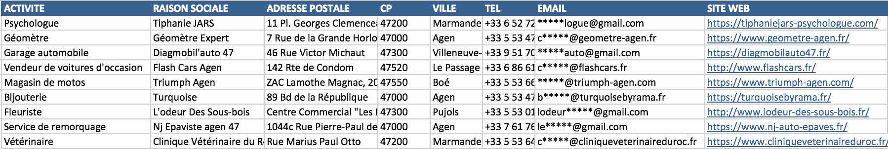Extrait du fichier des entreprises du Lot-et-Garonne 47
