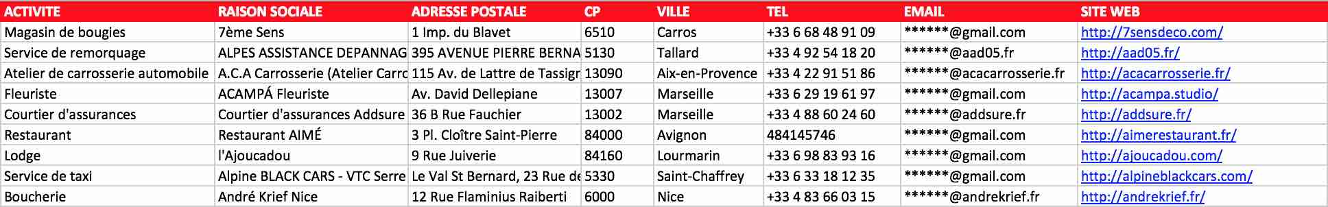 Exemple de fichier Excel base de données entreprises PACA