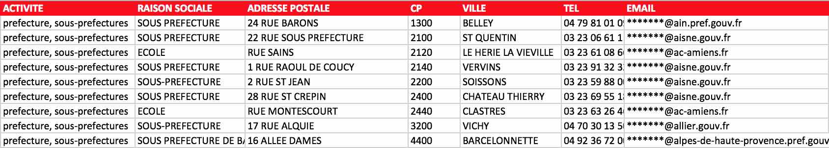 Aperçu du fichier Excel des préfectures