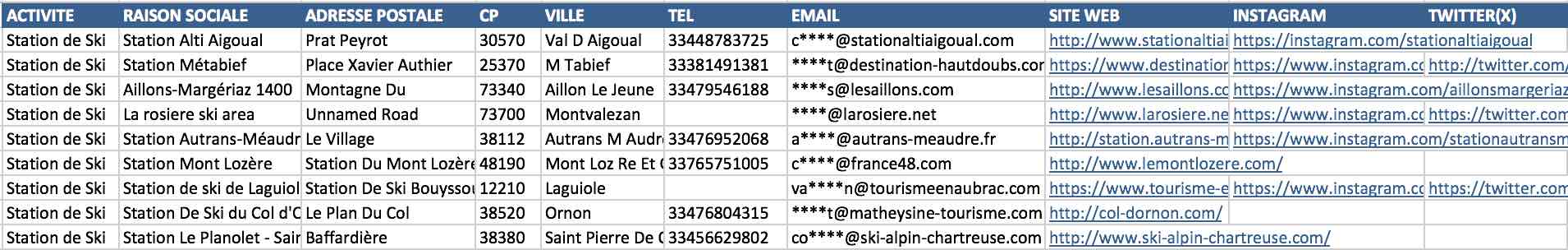 Extrait du fichier emails des stations de ski en France (base email stations de ski)