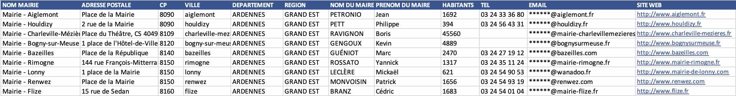 Extrait fichier Excel mairies Grand Est maires élus 2026 email vérifié