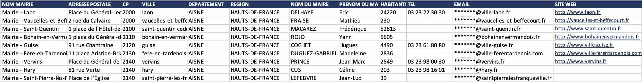 Extrait fichier Excel mairies Hauts-de-France maires élus 2026 email vérifié