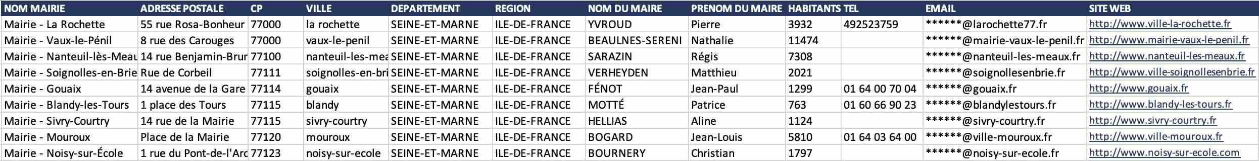 Extrait fichier Excel mairies Île-de-France maires élus 2026 email vérifié